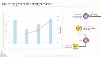 Evaluating Growth Rate Of Target Market Global Market Assessment And Entry Strategy For Business Expansion