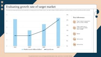 Evaluating Growth Rate Of Target Market Strategic Guide For International Market Expansion