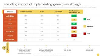Evaluating Impact Of Implementing Advanced Lead Generation Tactics Strategy SS V