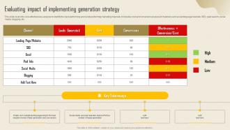 Evaluating Impact Of Implementing Generation Lead Generation Strategy To Increase Strategy SS