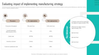 Evaluating Impact Of Implementing Manufacturing Strategy Implementing Latest Manufacturing Strategy SS V