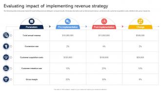 Evaluating Impact Of Implementing Revenue Strategy Effective Revenue Optimization Strategy SS