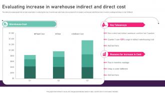 Evaluating Increase In Warehouse Indirect And Direct Cost Inventory Management Techniques To Reduce