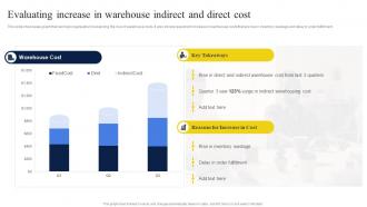 Evaluating Increase In Warehouse Indirect And Direct Cost Strategic Guide To Manage And Control Warehouse