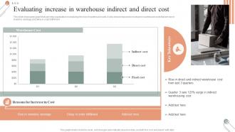 Evaluating Increase In Warehouse Indirect And Direct Cost Techniques For Inventory Management