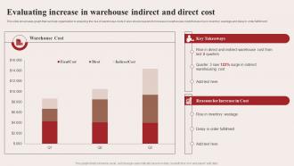 Evaluating Increase In Warehouse Indirect And Direct Cost Warehouse Optimization Strategies