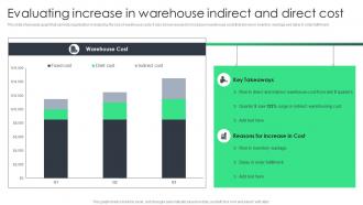 Evaluating Increase In Warehouse Indirect And Reducing Inventory Wastage Through Warehouse