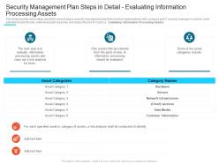 Evaluating information processing assets steps set up advanced security management plan ppt tips