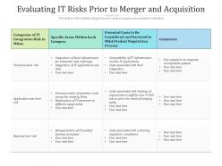 Evaluating it risks prior to merger and acquisition