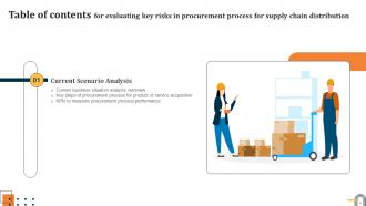 Evaluating Key Risks In Procurement Process For Supply Chain Distribution Complete Deck Impactful Appealing