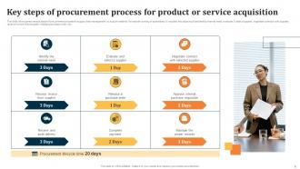 Evaluating Key Risks In Procurement Process For Supply Chain Distribution Complete Deck Customizable Appealing