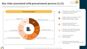 Evaluating Key Risks In Procurement Process For Supply Chain Distribution Complete Deck Designed Appealing