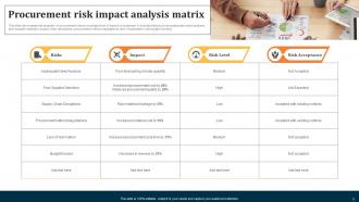 Evaluating Key Risks In Procurement Process For Supply Chain Distribution Complete Deck Colorful Appealing