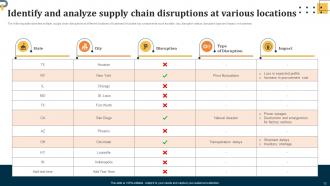 Evaluating Key Risks In Procurement Process For Supply Chain Distribution Complete Deck Interactive Appealing