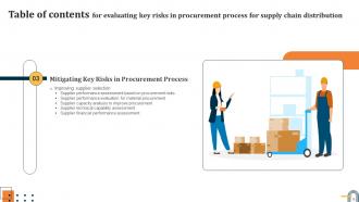 Evaluating Key Risks In Procurement Process For Supply Chain Distribution Complete Deck Informative Appealing