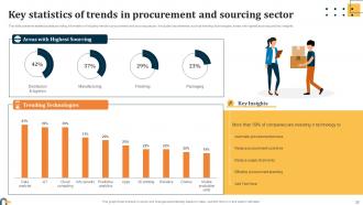 Evaluating Key Risks In Procurement Process For Supply Chain Distribution Complete Deck Idea Informative