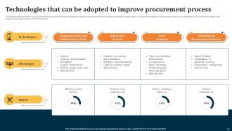 Evaluating Key Risks In Procurement Process For Supply Chain Distribution Complete Deck Ideas Informative