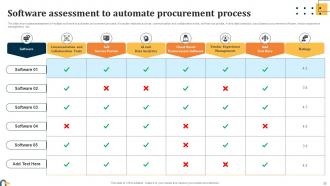 Evaluating Key Risks In Procurement Process For Supply Chain Distribution Complete Deck Image Informative