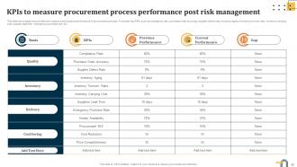 Evaluating Key Risks In Procurement Process For Supply Chain Distribution Complete Deck Downloadable Informative