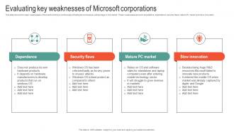 Evaluating Key Weaknesses Of Microsoft Business Strategy To Stay Ahead Strategy SS V