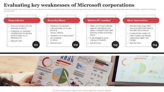 Evaluating Key Weaknesses Of Microsoft Corporations Microsoft Strategic Plan Strategy SS V