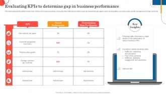 Evaluating Kpis To Determine Gap In General Insurance Marketing Online And Offline Visibility Strategy SS