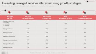Evaluating Managed Services After Introducing Device Pricing Model For Managed Services