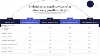 Evaluating Managed Services After Introducing Growth Strategies Information Technology MSPS