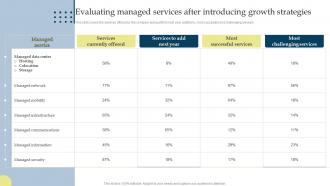 Evaluating Managed Services After Managing Business Customers Technology