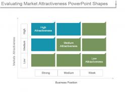 Evaluating Market Attractiveness Powerpoint Shapes