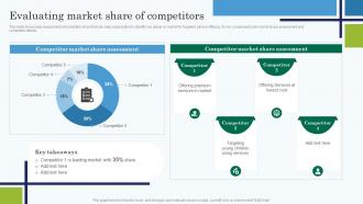 Evaluating Market Share Of Competitors Edtech Service Launch And Marketing Plan