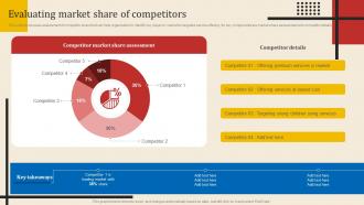 Evaluating Market Share Of Competitors Executing New Service Sales And Marketing Process