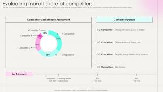 Evaluating Market Share Of Competitors Marketing Strategies New Service