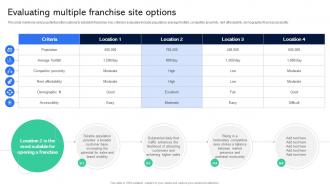 Evaluating Multiple Franchise Site Options Guide For Establishing Franchise Business