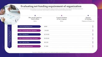 Evaluating Net Funding Requirement Of Organization Evaluating Debt And Equity