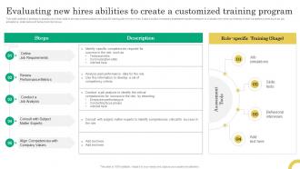 Evaluating New Hires Abilities To Create A Customized Comprehensive Onboarding Program