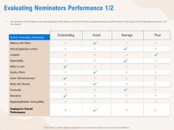 Evaluating nominators performance average ppt powerpoint presentation ideas templates