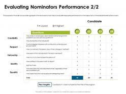 Evaluating nominators performance fellowship ppt powerpoint presentation picture