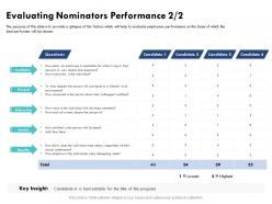Evaluating nominators performance regardless ppt powerpoint presentation icon display