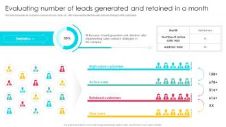 Evaluating Number Of Leads Sales Outreach Strategies For Effective Lead Generation