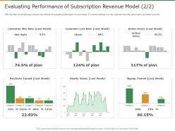 Evaluating performance of subscription revenue model rate subscription revenue model for startups