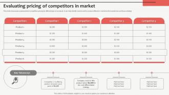 Evaluating Pricing Of Competitors In Market Customized Product Strategy For Niche