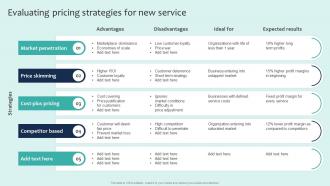 Evaluating Pricing Strategies For New Service Marketing And Sales Strategies For New Service