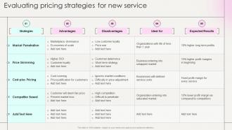 Evaluating Pricing Strategies For New Service Marketing Strategies New Service