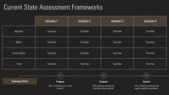 Evaluating Progress Against Strategic Priorities PPT Demonstration AT Graphical