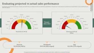Evaluating Projected Vs Actual Sales Implementing Sales Risk Management Process