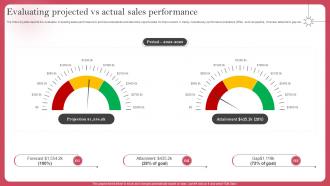 Evaluating Projected Vs Actual Sales Performance Deploying Sales Risk Management