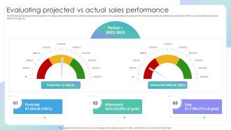 Evaluating Projected Vs Actual Sales Performance Evaluating Sales Risks To Improve Team Performance