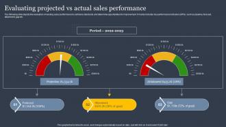 Evaluating Projected Vs Actual Sales Performance Implementing Sales Risk Mitigation Planning