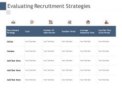 Evaluating Recruitment Strategies Checklist Management Ppt Powerpoint Presentation Infographics Grid